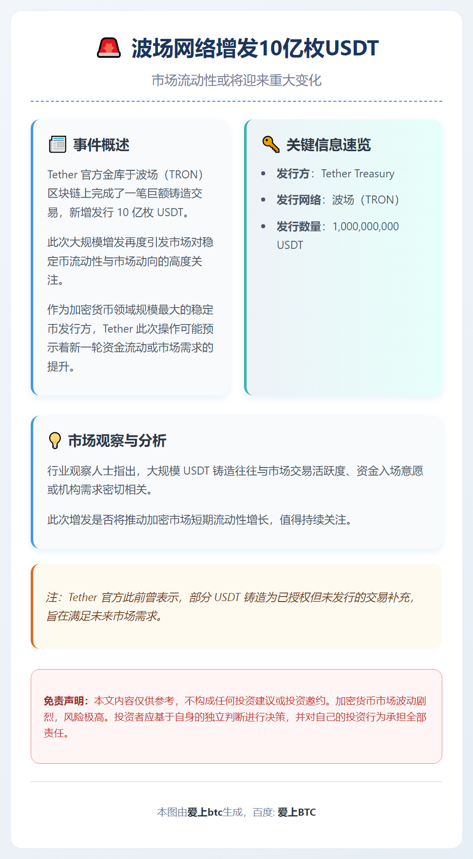 波场网络增发10亿枚USDT