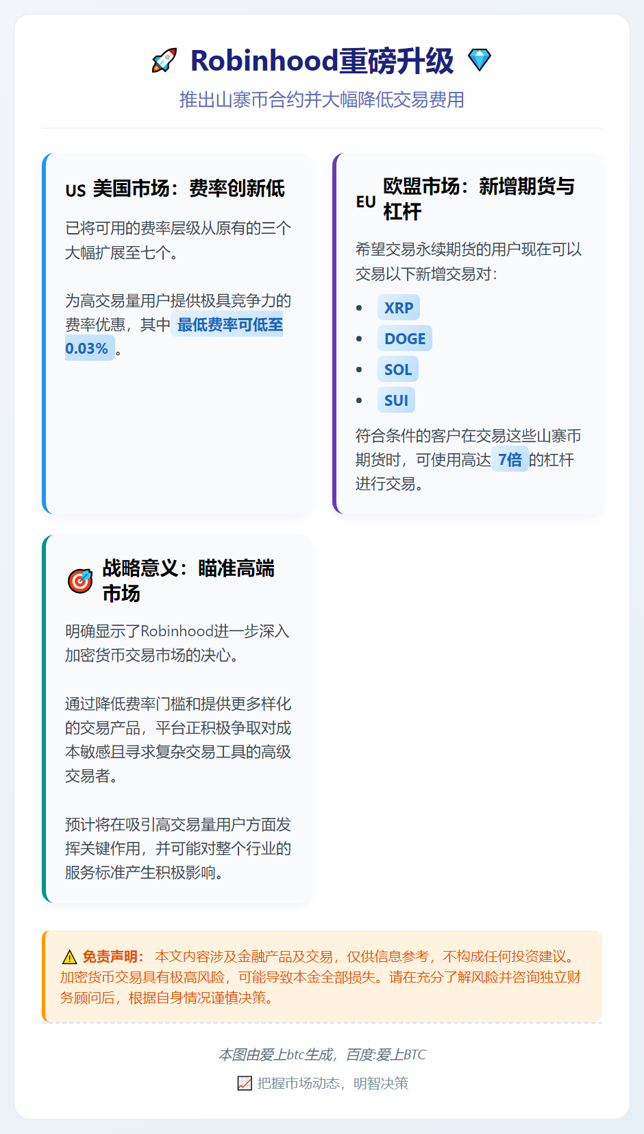 Robinhood拟推山寨币合约降费