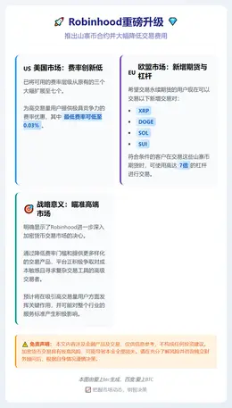 Robinhood拟推山寨币合约降费