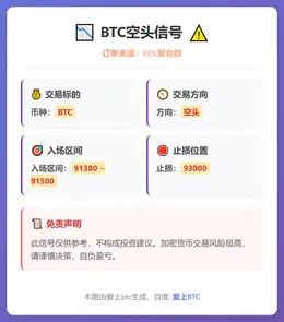 2025-12-08 22:36:18 BTC空头信号