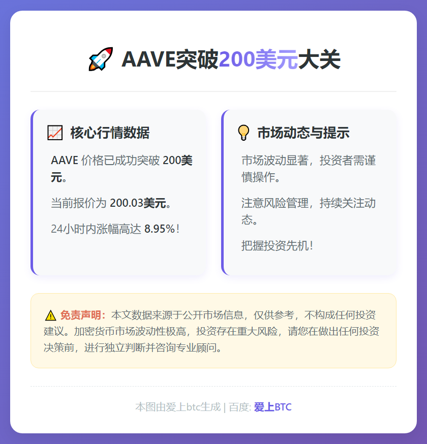 AAVE突破200美元大关
