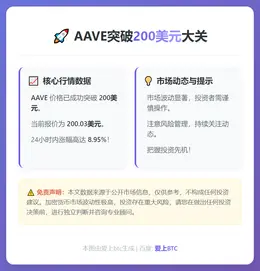 AAVE突破200美元大关