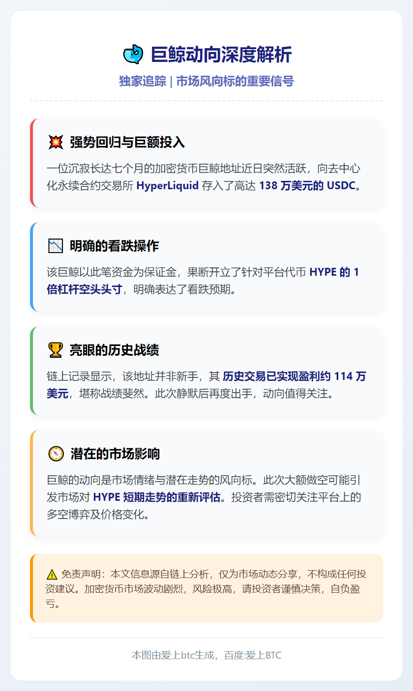 巨鲸做空HYPE 存入138万美元