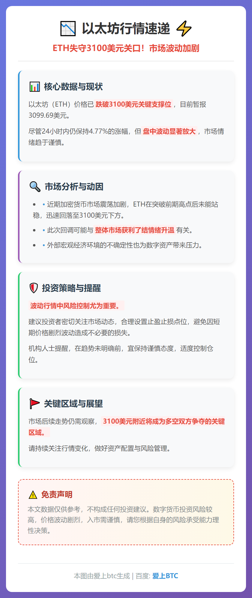 ETH跌破3100美元