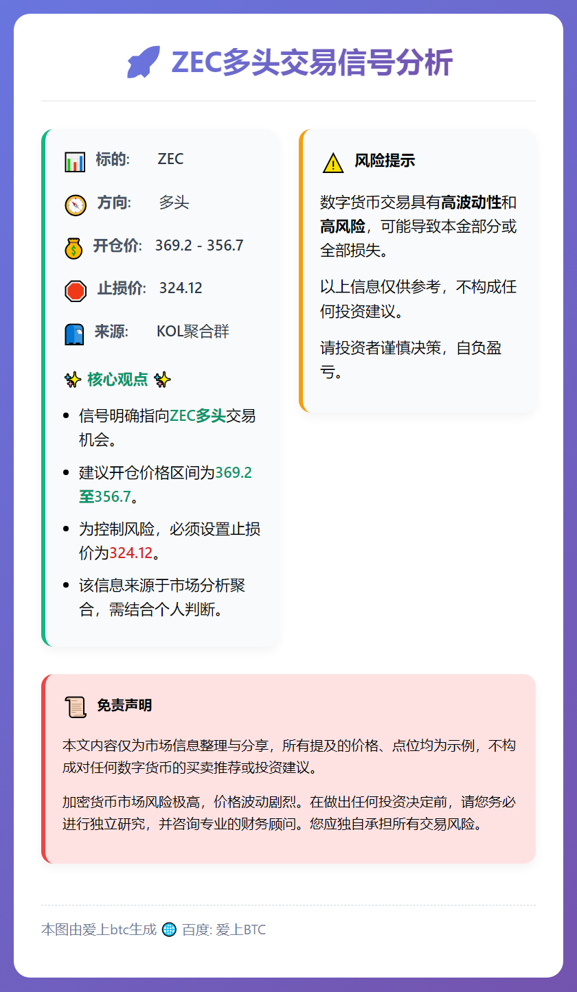 ZEC多头交易信号