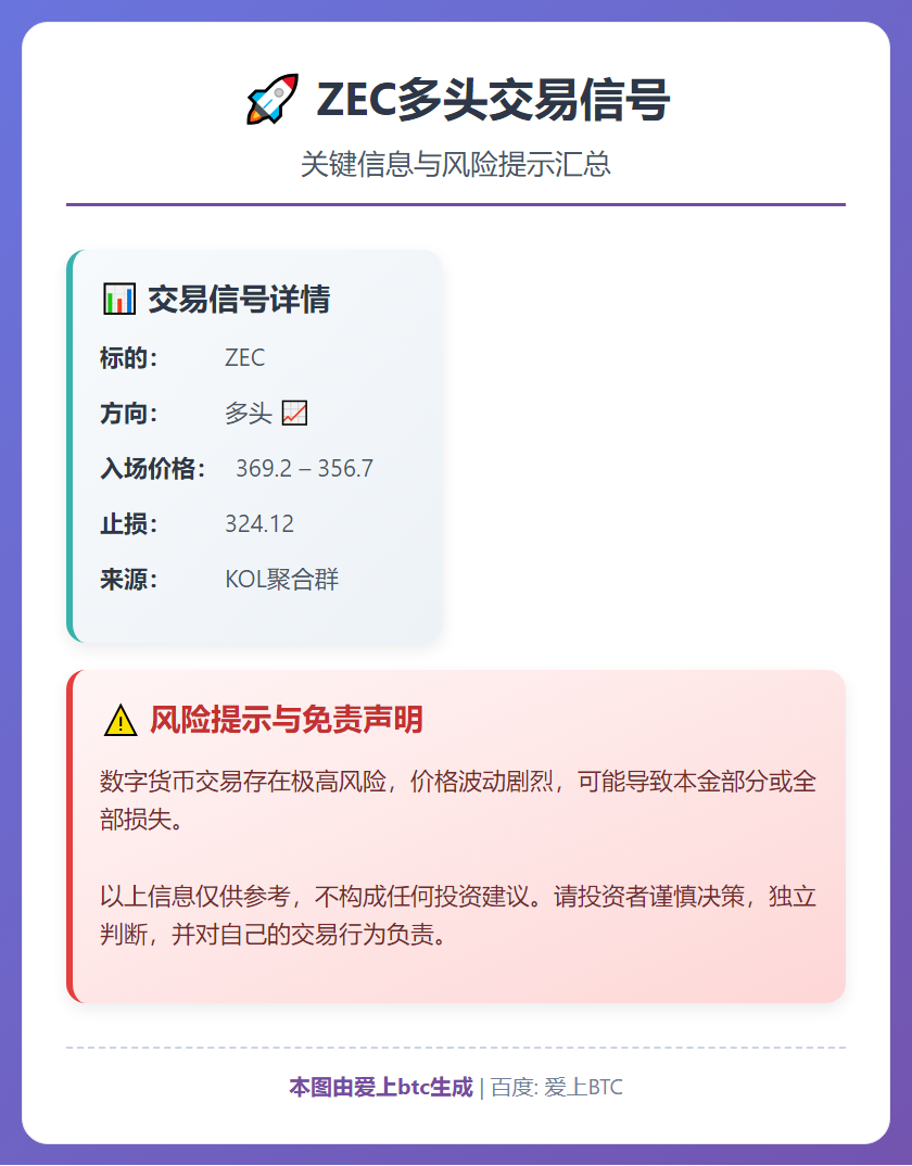 ZEC多头交易信号