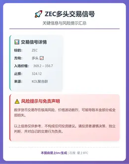 2025-12-08 23:31:58 ZEC多头交易信号