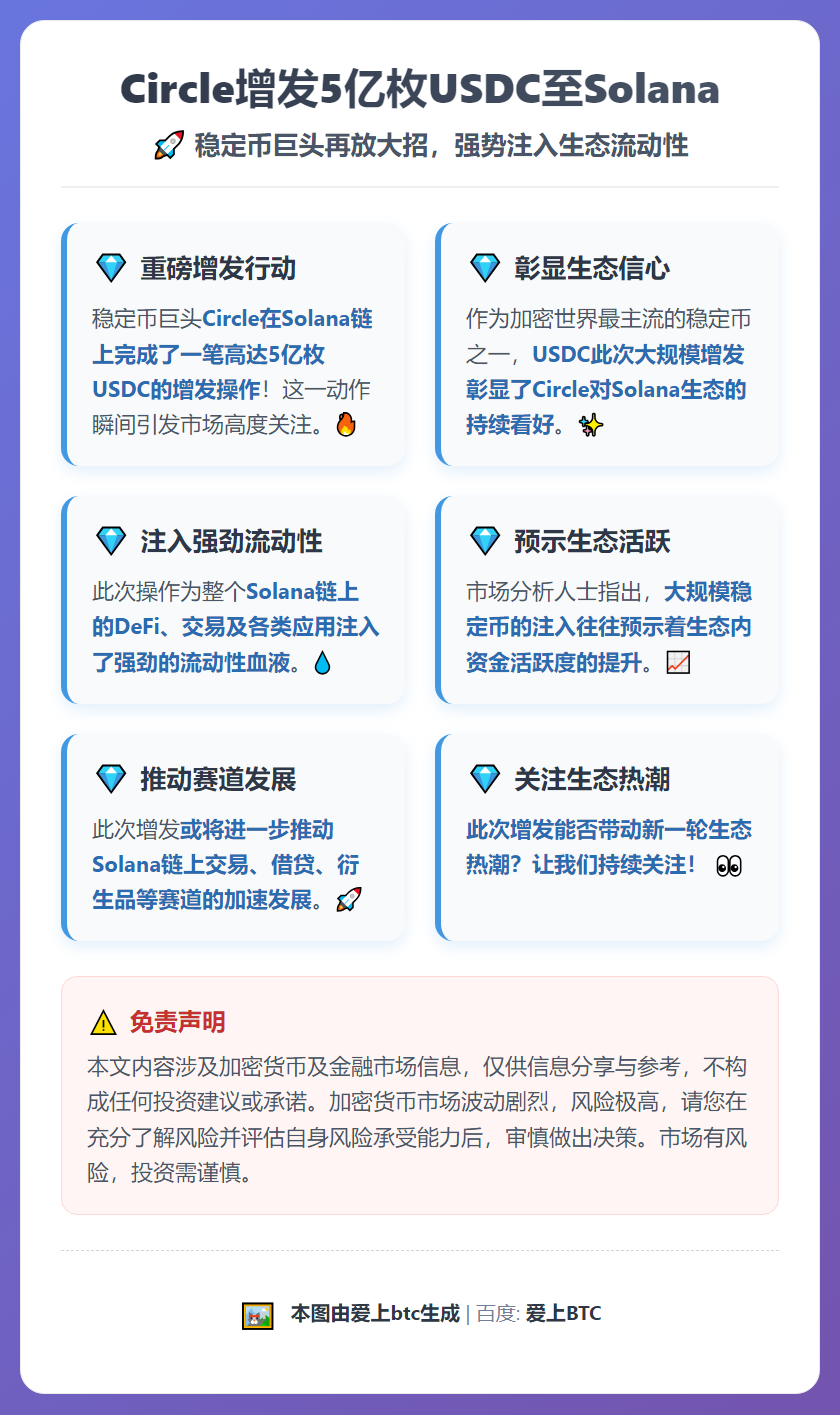 Circle增发5亿枚USDC至Solana