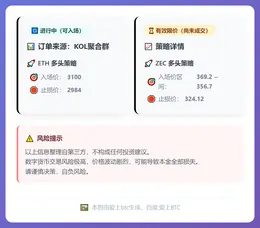 2025-12-08 23:50:59 ETH多头入场 ZEC限价待成交
