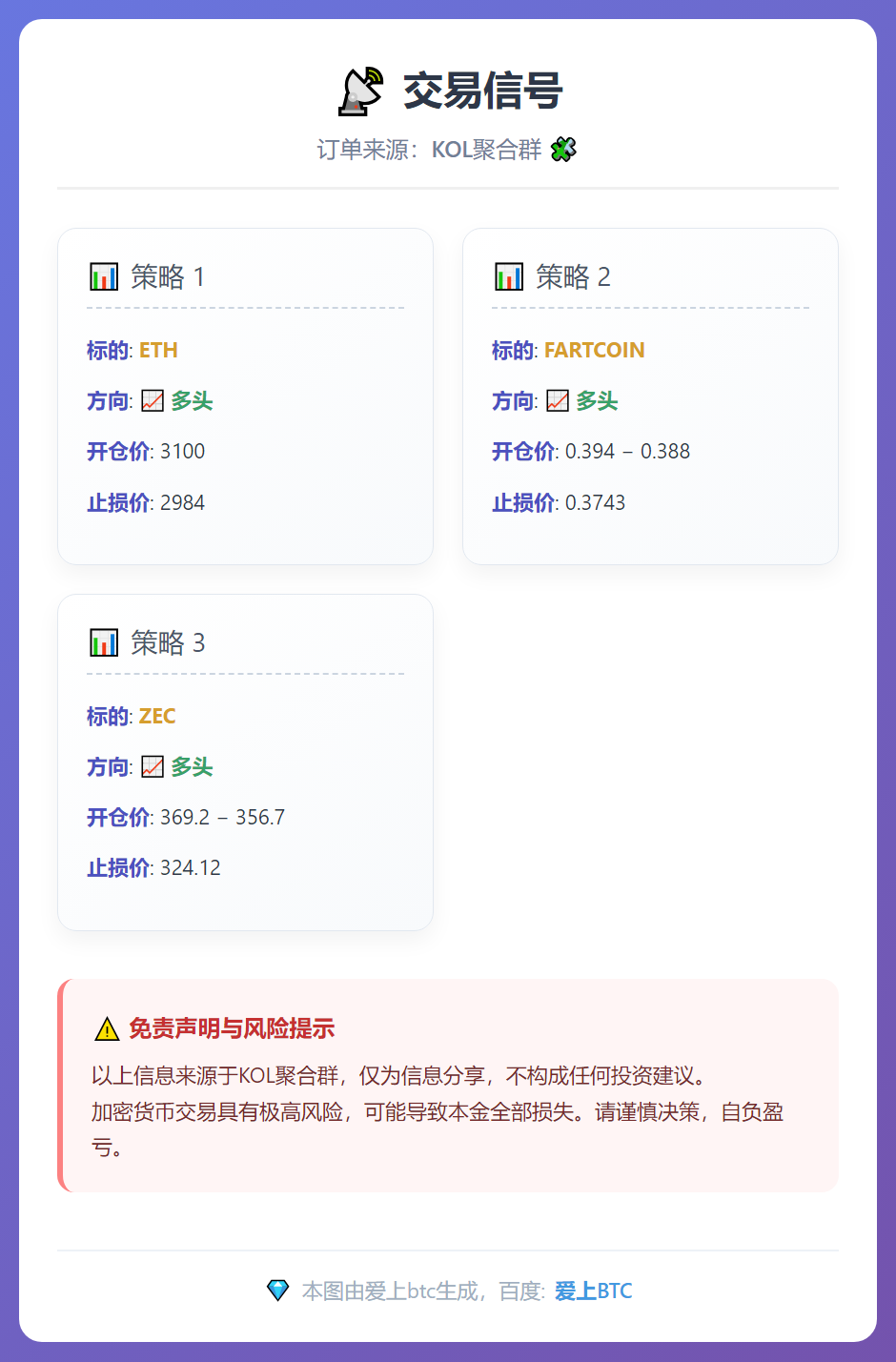 交易信号