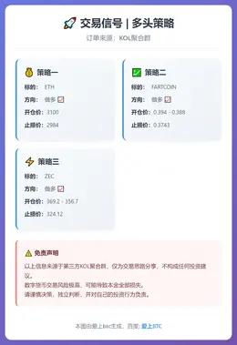 2025-12-08 23:54:12 ETH、FARTCOIN、ZEC多头策略