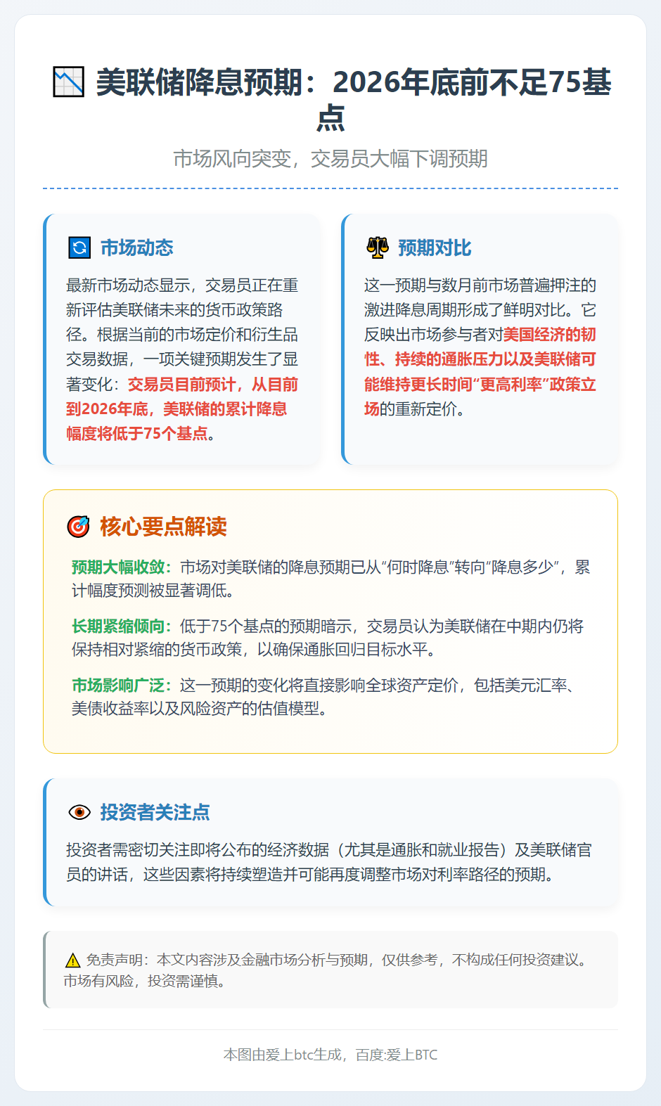 美联储降息预期：2026年底前不足75基点