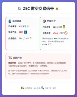 2025-12-09 00:47:03 ZEC 做空信号