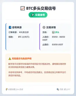 2025-12-09 01:01:04 BTC多头交易信号