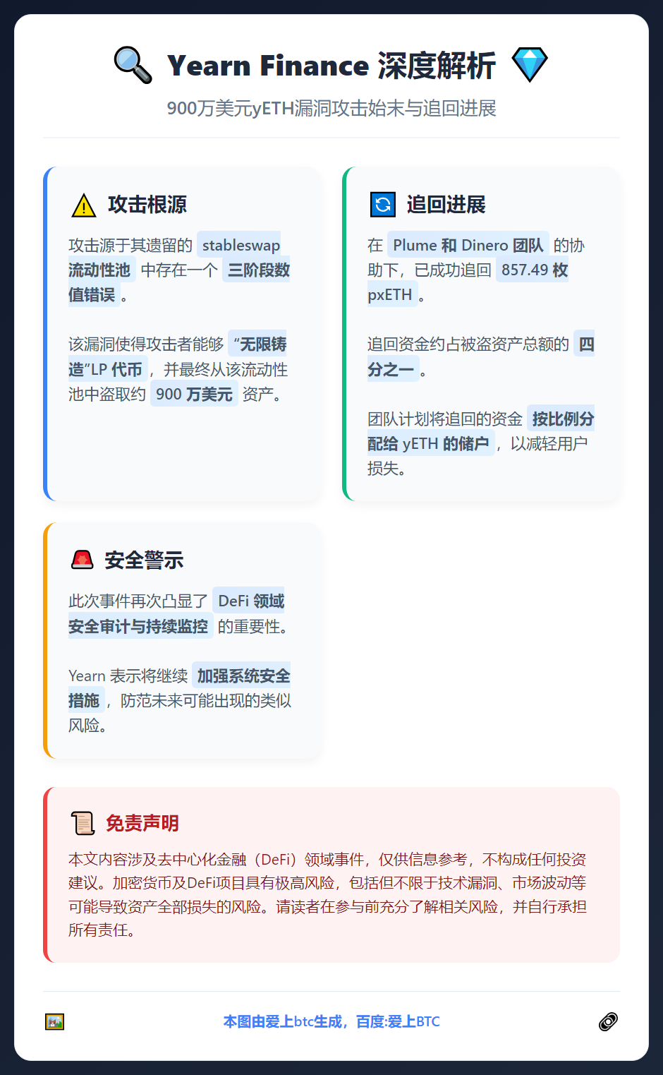 Yearn Finance披露900万美元yETH漏洞攻击详