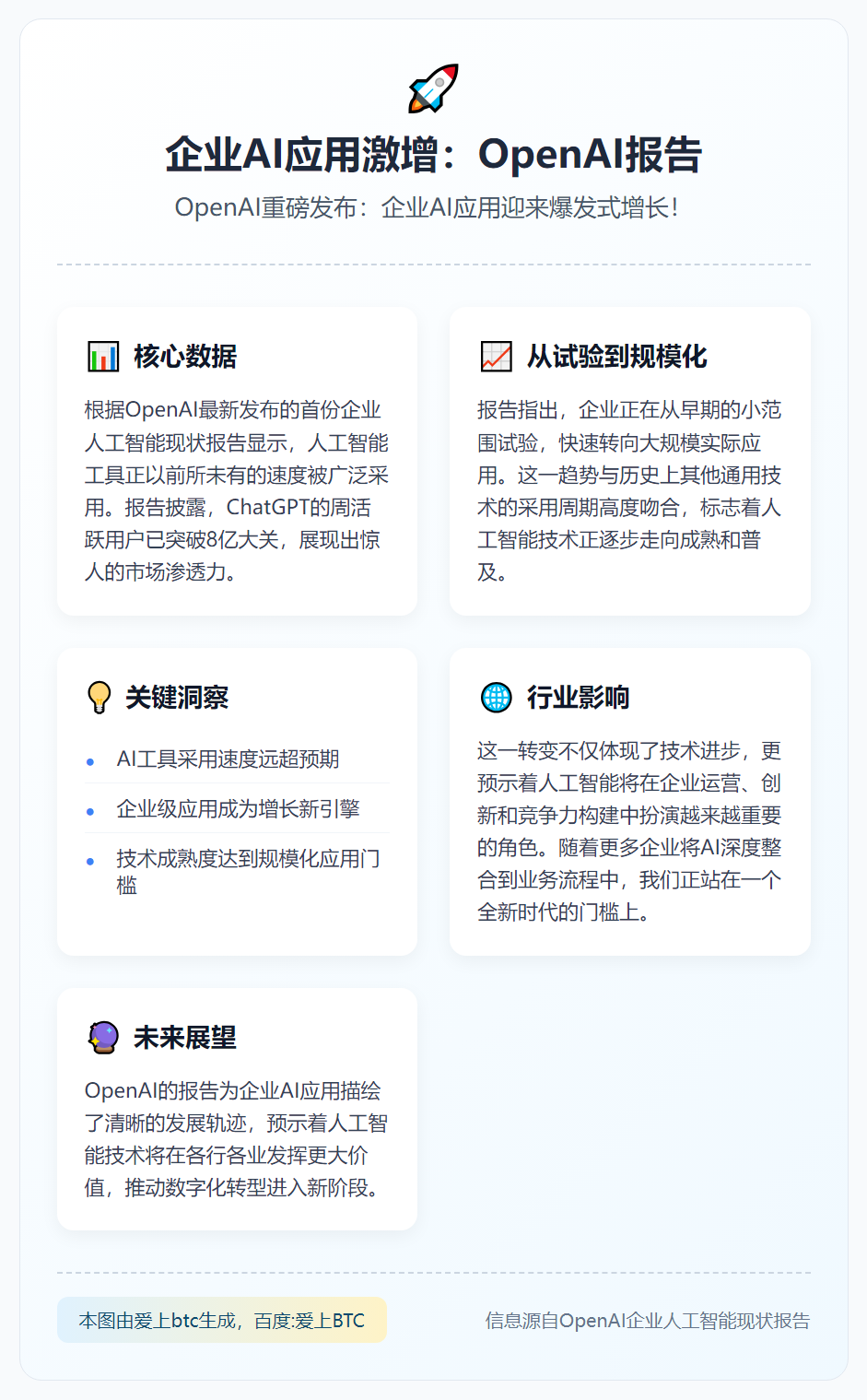 企业AI应用激增：OpenAI报告