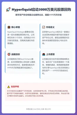 Hyperliquid启动3000万美元股票回购