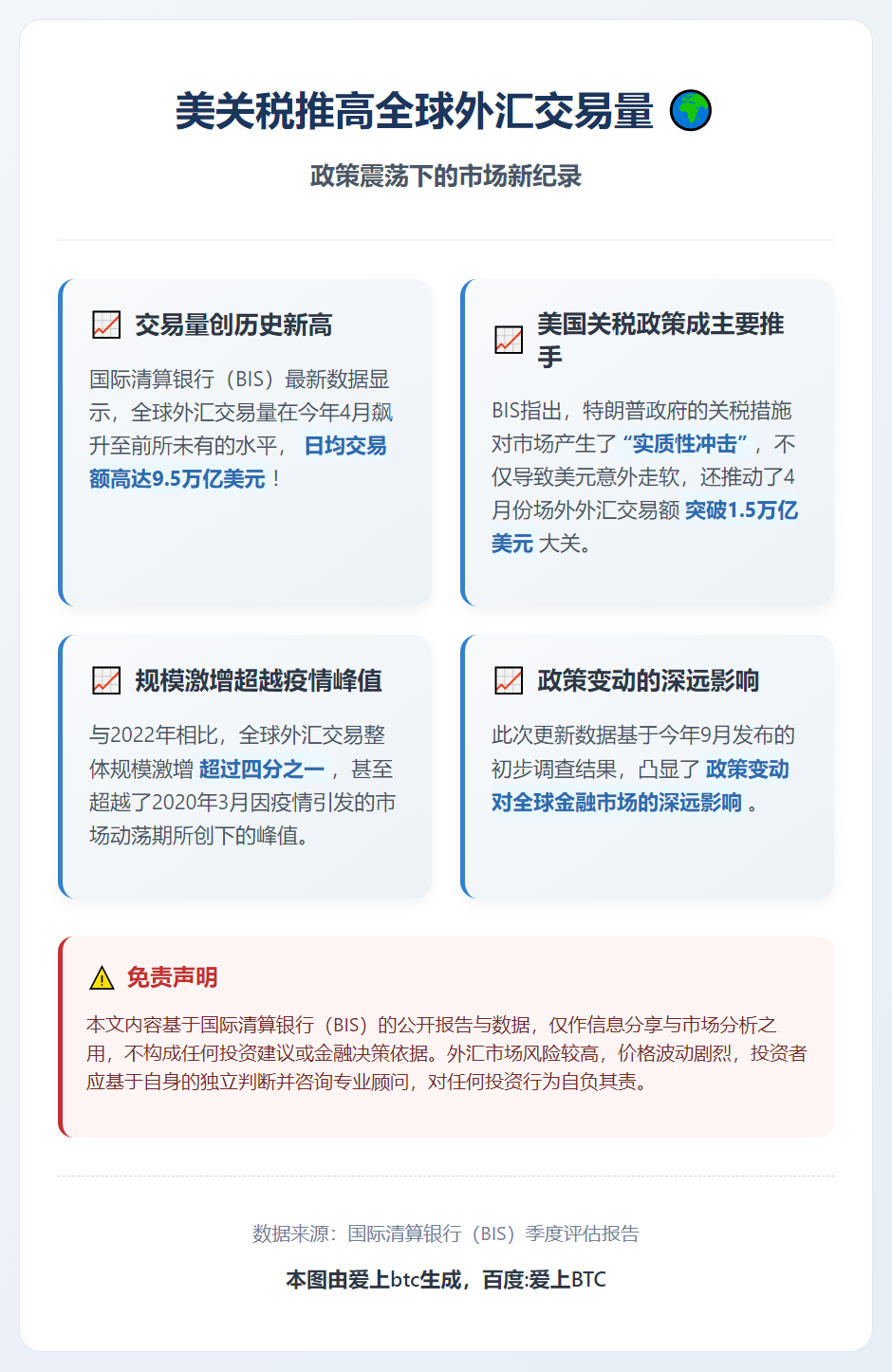 美关税推高全球外汇交易量