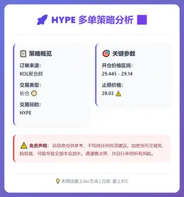 2025-12-09 04:33:18 HYPE多单策略