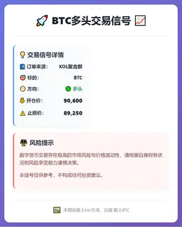2025-12-09 04:51:51 BTC多头交易信号