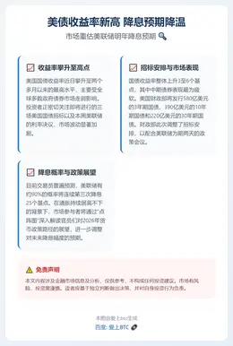 美债收益率新高 降息预期降温