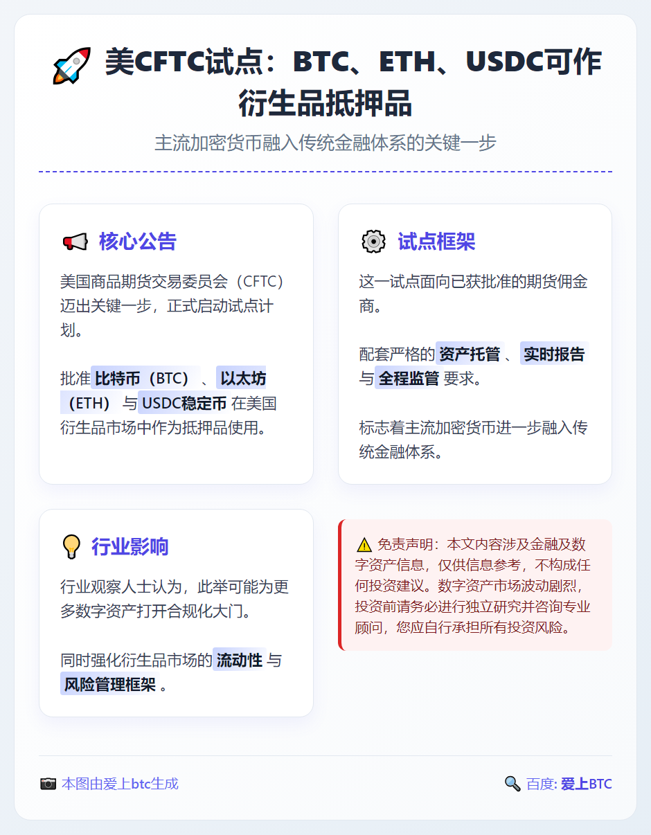 美CFTC试点：BTC、ETH、USDC可作衍生品抵押品