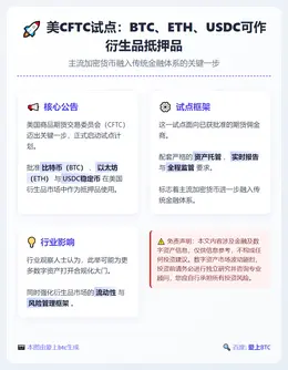 美CFTC试点：BTC、ETH、USDC可作衍生品抵押品
