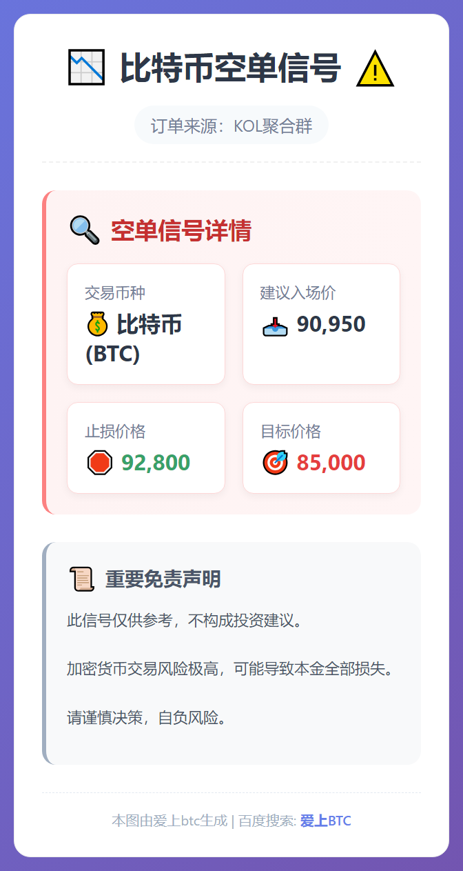 2025-12-09 06:26:52 比特币空单信号
