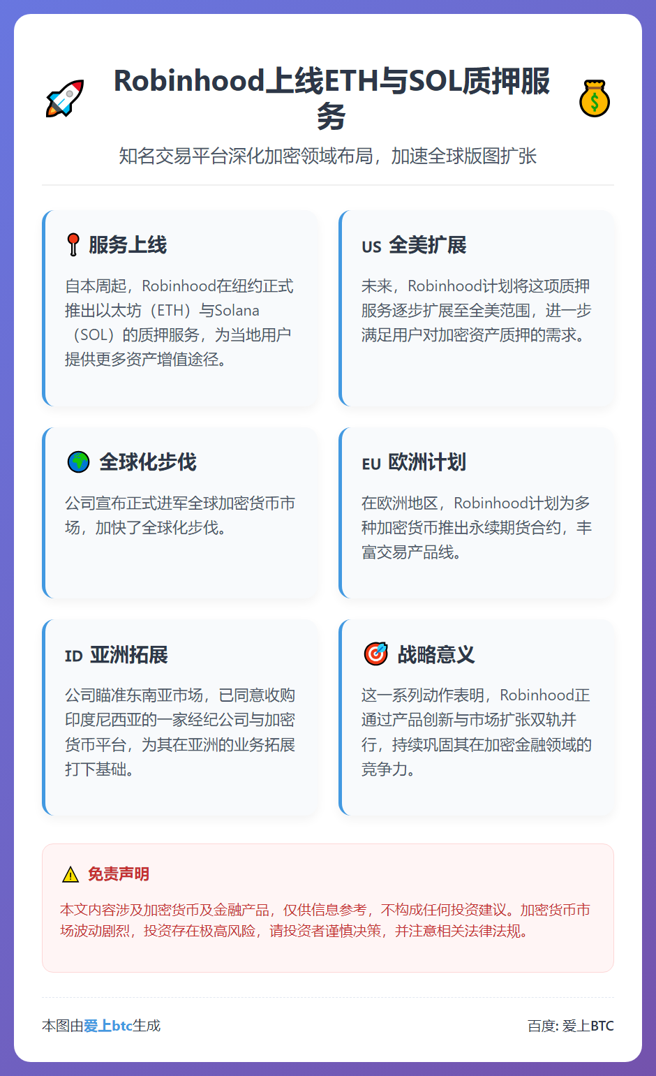 Robinhood上线ETH与SOL质押服务