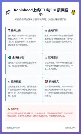 Robinhood上线ETH与SOL质押服务