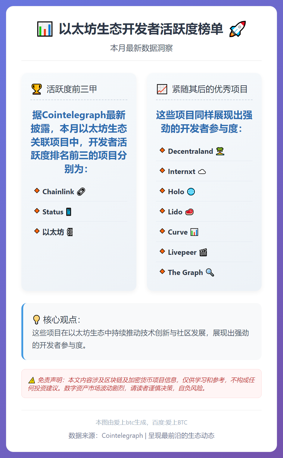 以太坊生态开发者活跃度前三：Chainlink、Status