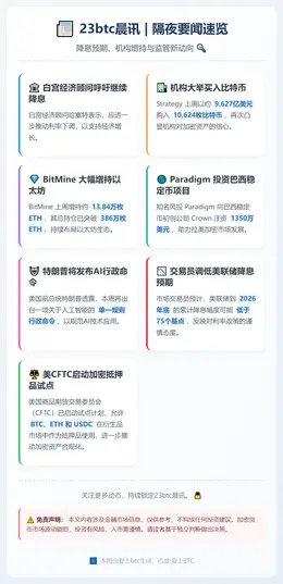 23btc晨讯 | 12月9日隔夜要闻速览