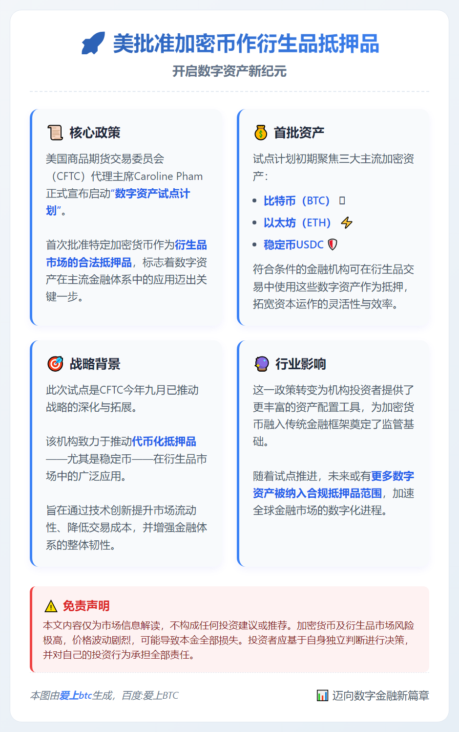 美批准加密币作衍生品抵押品