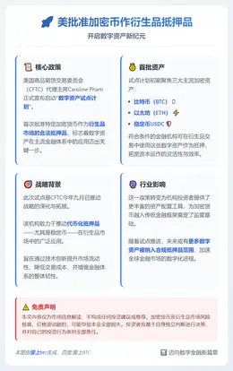 美批准加密币作衍生品抵押品