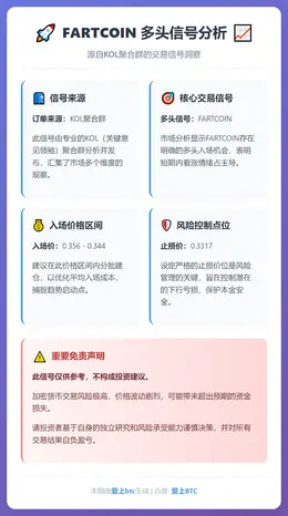 2025-12-09 07:47:51 FARTCOIN多头信号
