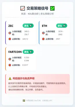 2025-12-09 07:47:58 ZEC/ETH/FARTCOIN多头策略