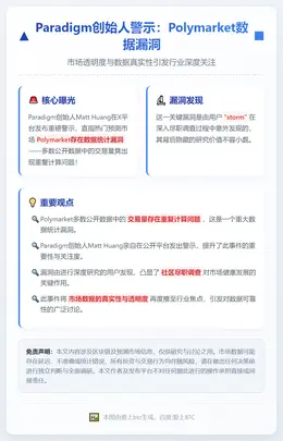 Paradigm创始人：Polymarket数据重复统计问题