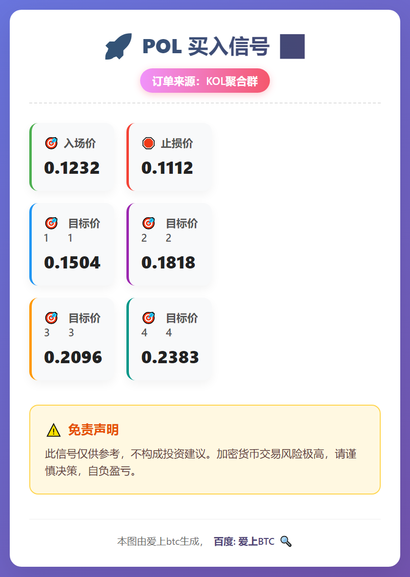 2025-12-09 08:21:02 POL买入信号