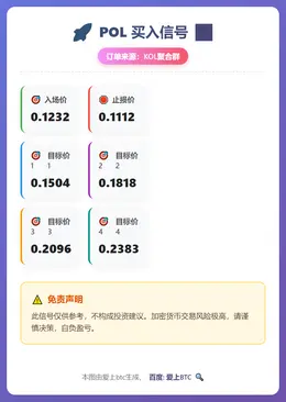 2025-12-09 08:21:02 POL买入信号