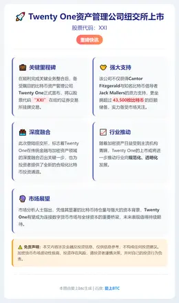 Twenty One资产管理公司纽交所上市，股票代码XXI