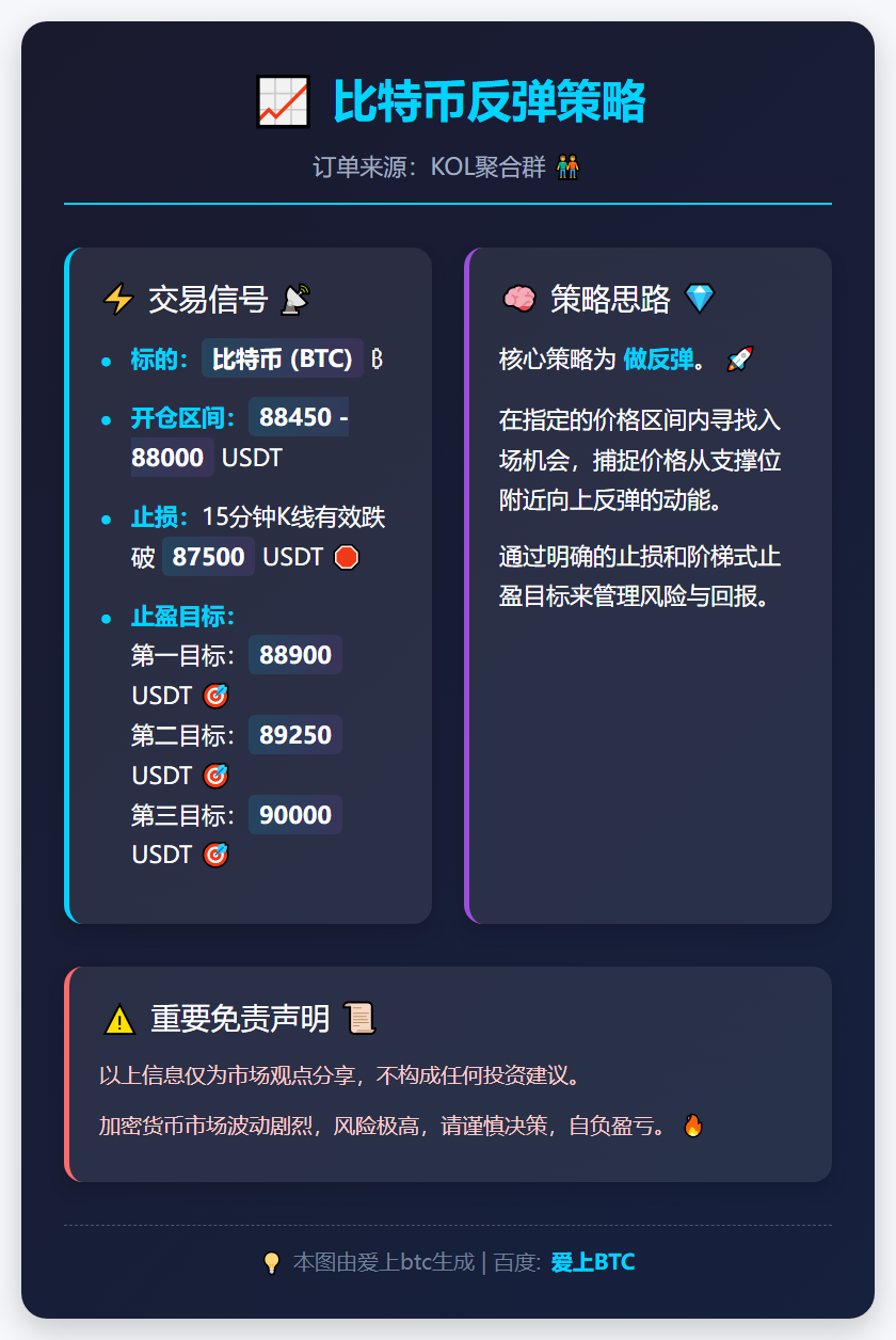2025-12-09 08:46:38 比特币反弹策略