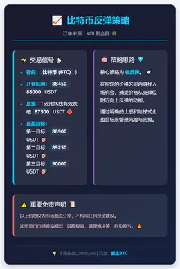 2025-12-09 08:46:38 比特币反弹策略