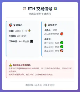 2025-12-09 08:49:58 ETH交易信号