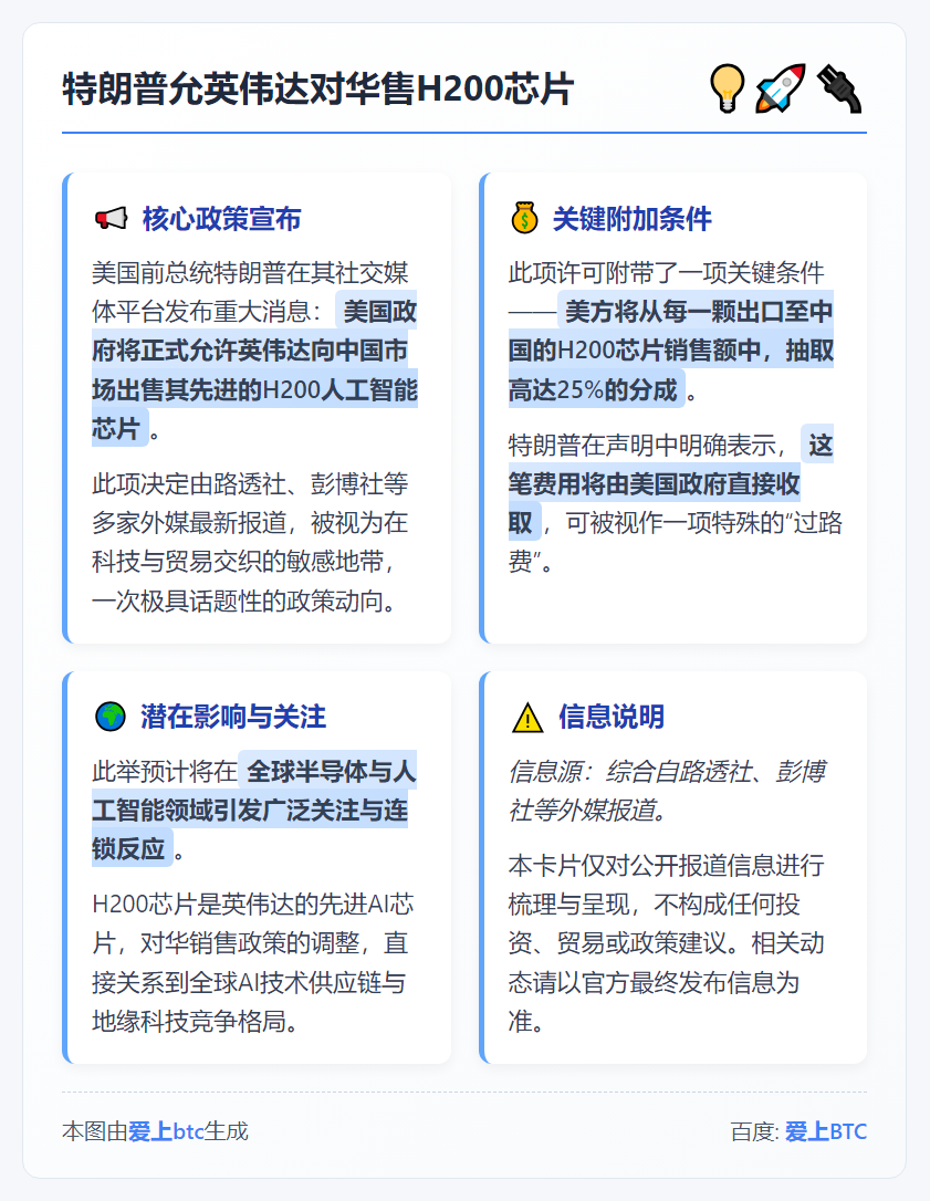 特朗普允英伟达对华售H200芯片