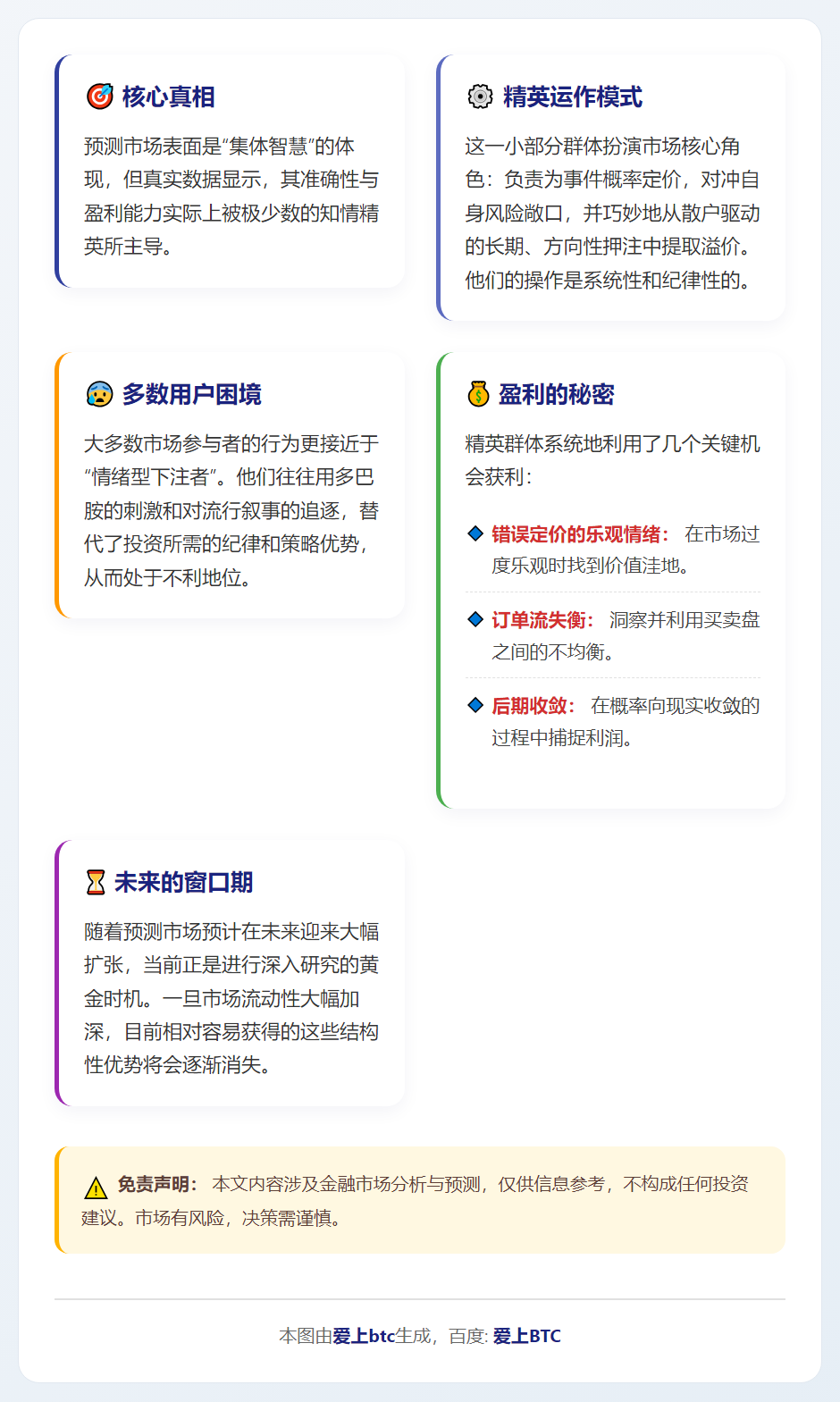 精英主导预测市场盈利