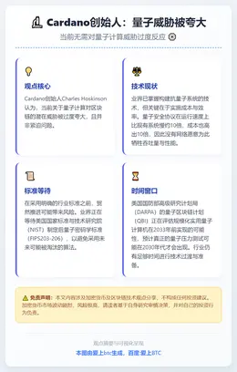 Cardano创始人：量子威胁被夸大
