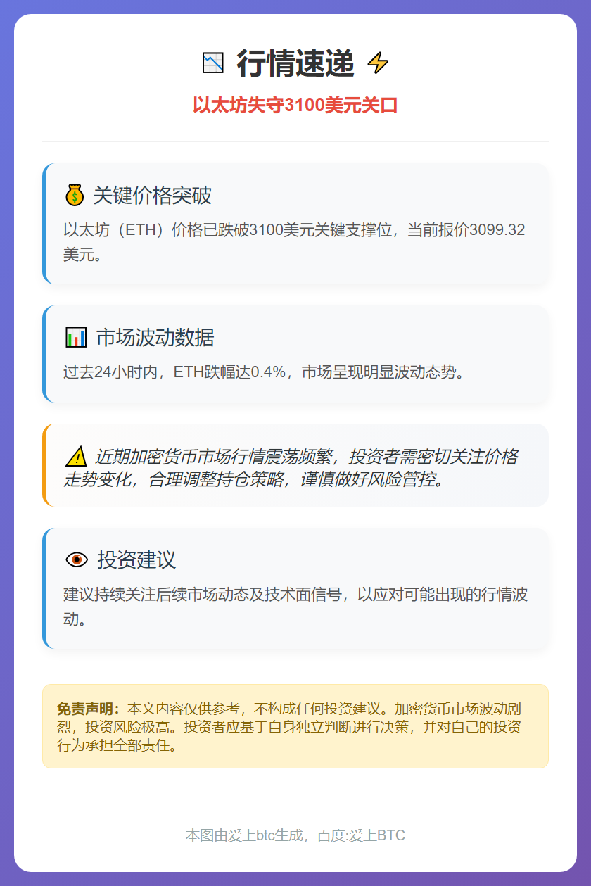ETH跌破3100美元