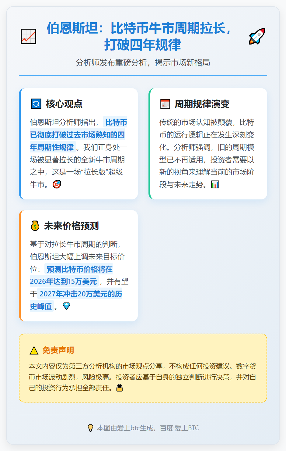 伯恩斯坦：比特币牛市周期拉长，打破四年规律