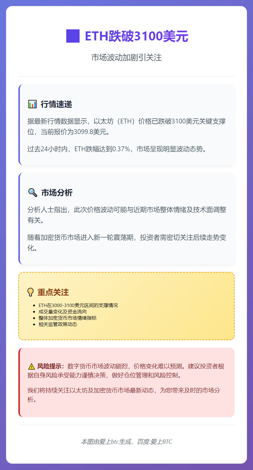 ETH跌破3100美元
