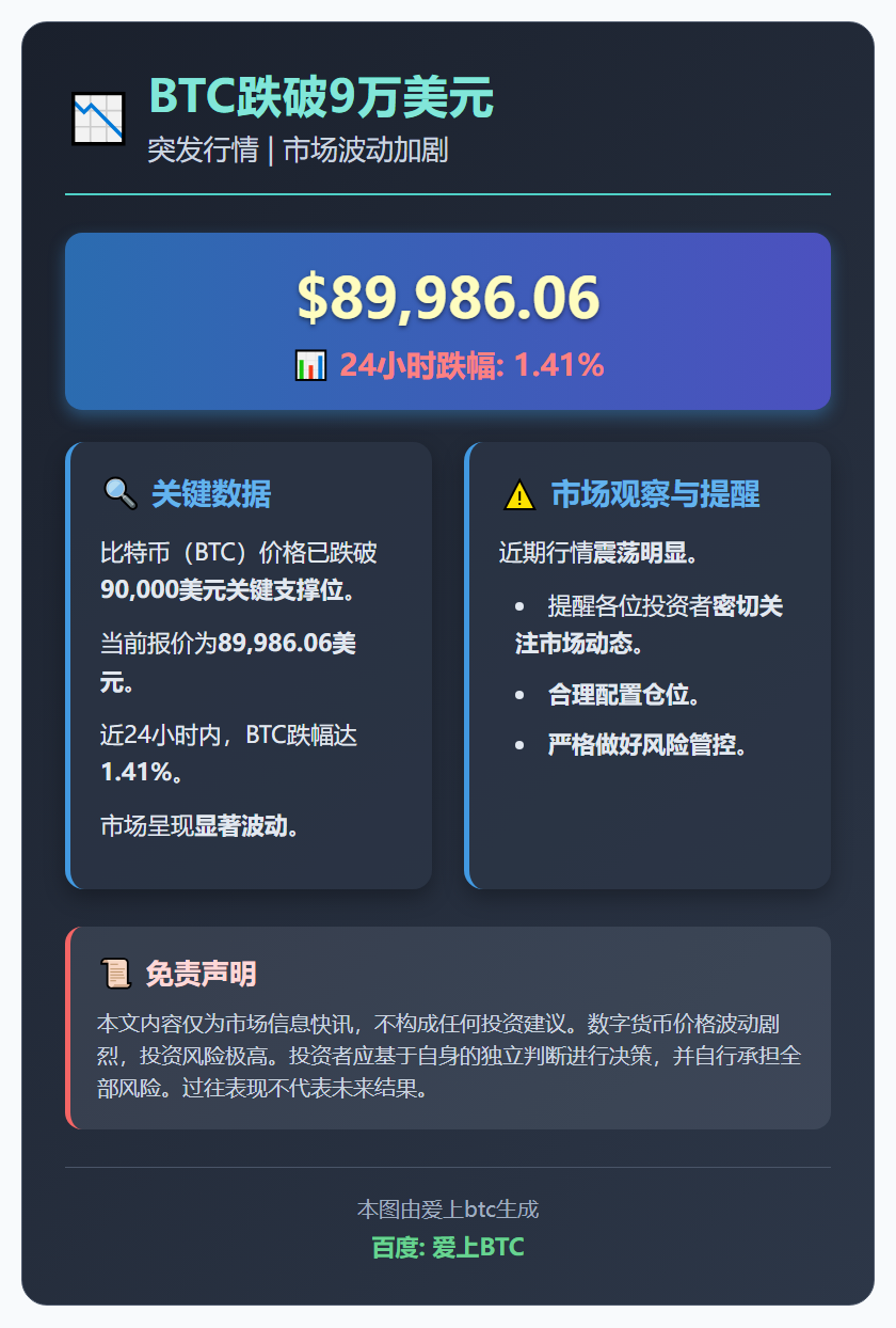 BTC跌破9万美元